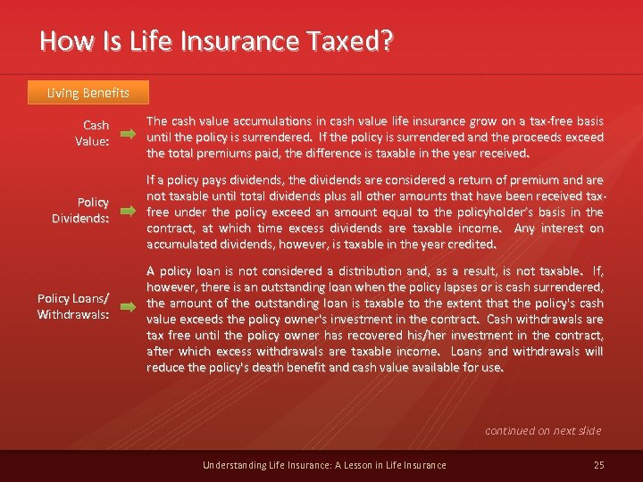 How Is Life Insurance Taxed? Living Benefits Cash Value: The cash value accumulations in