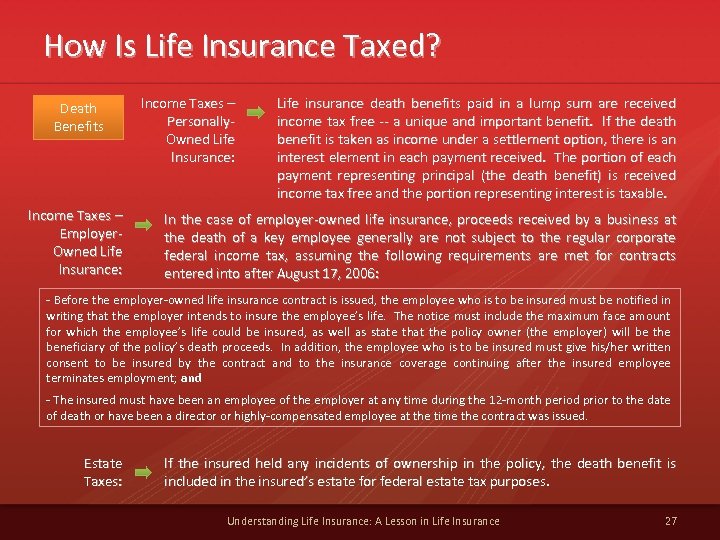 How Is Life Insurance Taxed? Death Benefits Income Taxes – Employer. Owned Life Insurance: