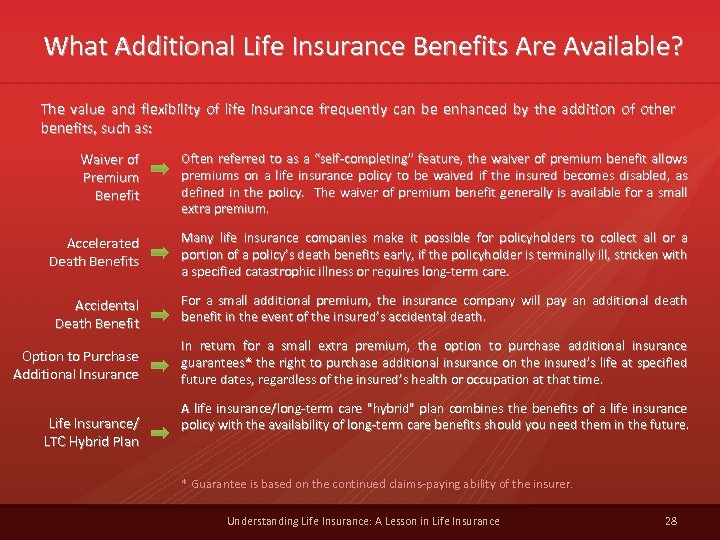 What Additional Life Insurance Benefits Are Available? The value and flexibility of life insurance