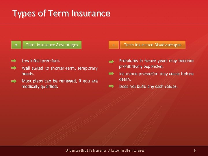 Types of Term Insurance + Term Insurance Advantages Low initial premium. Well suited to