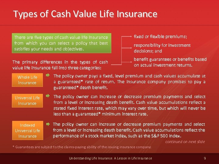 Types of Cash Value Life Insurance There are five types of cash value life