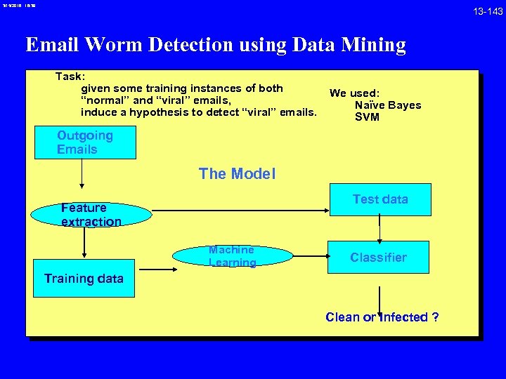 3/15/2018 16: 39 13 -143 Email Worm Detection using Data Mining Task: given some