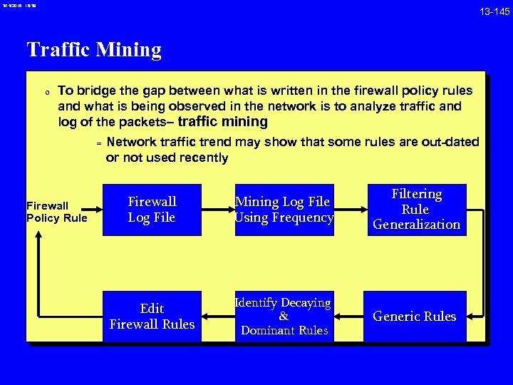 3/15/2018 16: 39 13 -145 Traffic Mining 0 To bridge the gap between what