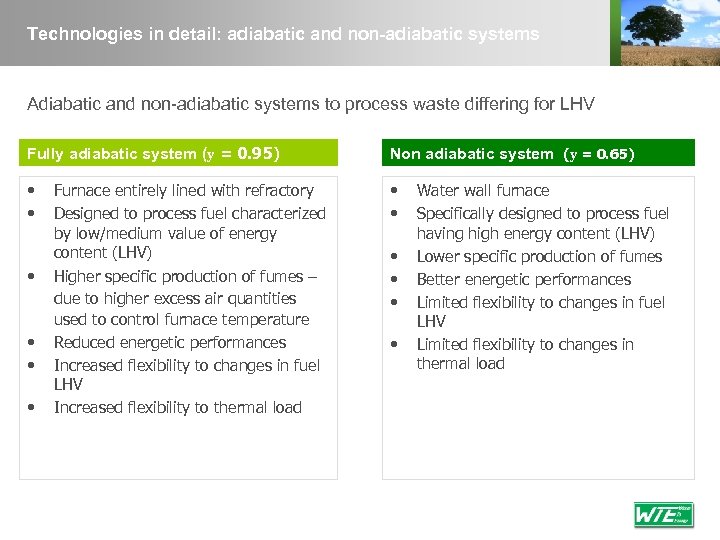 Technologies in detail: adiabatic and non-adiabatic systems Adiabatic and non-adiabatic systems to process waste