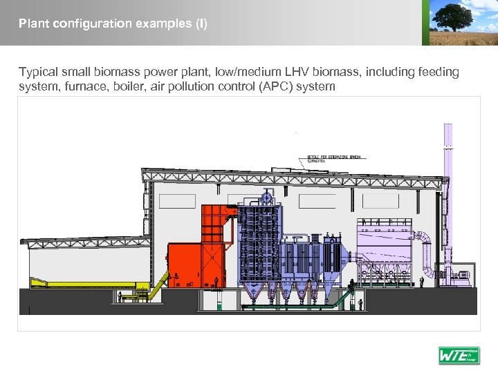 Plant configuration examples (I) Typical small biomass power plant, low/medium LHV biomass, including feeding
