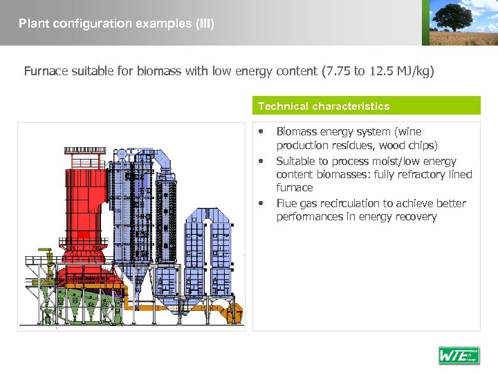 Plant configuration examples (III) Furnace suitable for biomass with low energy content (7. 75