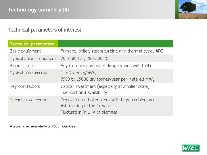 Technology summary (II) Technical parameters of interest Technical parameters Basic equipment Furnace, boiler, steam