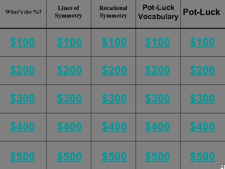 Pot-Luck Vocabulary What’s the %? Lines of Symmetry Rotational Symmetry $100 $100 $200 $200