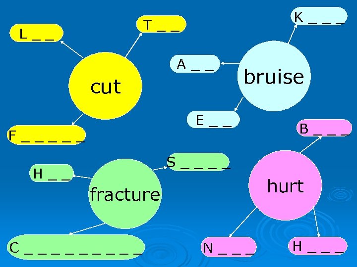 K__e ne_ T__ oe L_g e_ Arm __ cut bruise E_e y_ F_nger Fi____