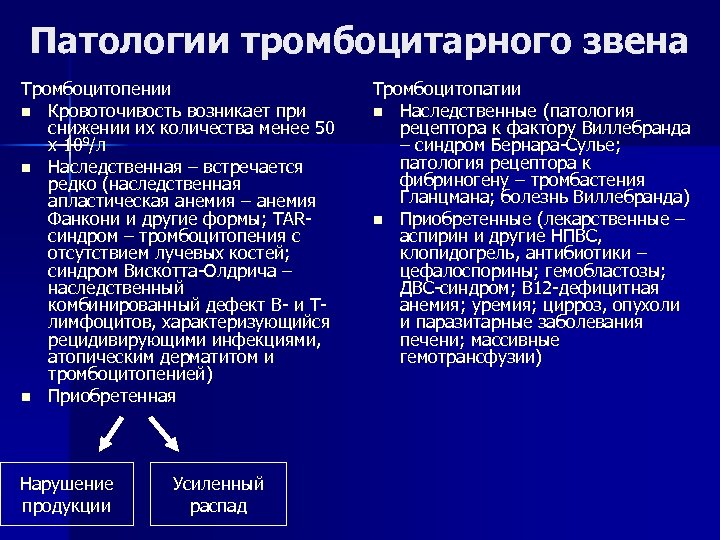 Патологии тромбоцитарного звена Тромбоцитопении n Кровоточивость возникает при снижении их количества менее 50 х
