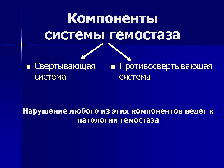 Компоненты системы гемостаза n Свертывающая система n Противосвертывающая система Нарушение любого из этих компонентов