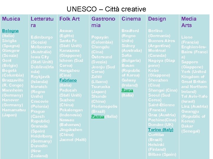 UNESCO – Città creative Musica Bologna (Italia) Siviglia (Spagna) Glasgow (Scozia) Gent (Belgio) Bogotà