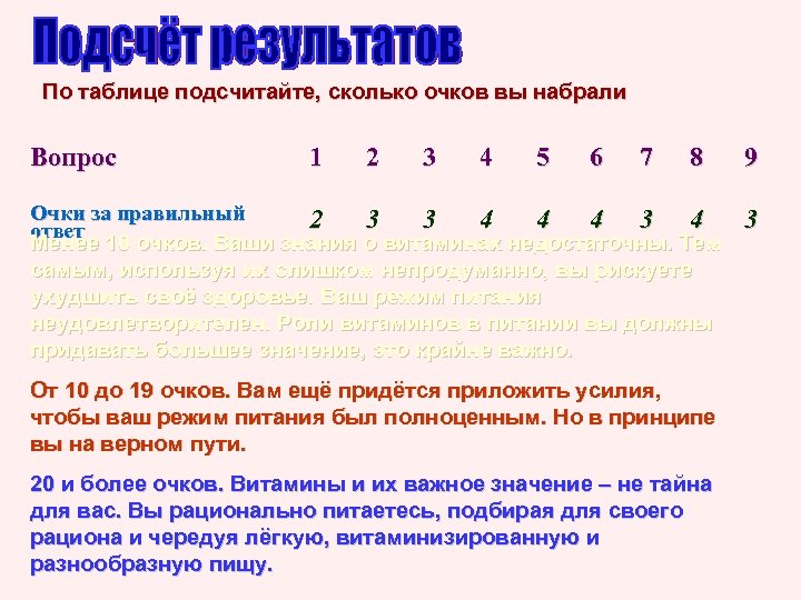 По таблице подсчитайте, сколько очков вы набрали Вопрос 1 2 3 4 5 6