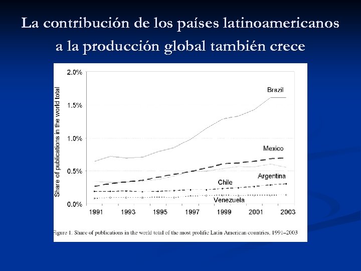 La contribución de los países latinoamericanos a la producción global también crece 