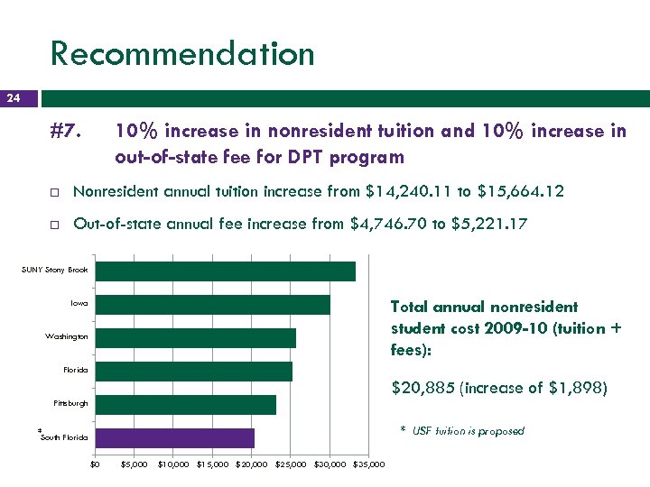 Recommendation 24 #7. 10% increase in nonresident tuition and 10% increase in out-of-state fee