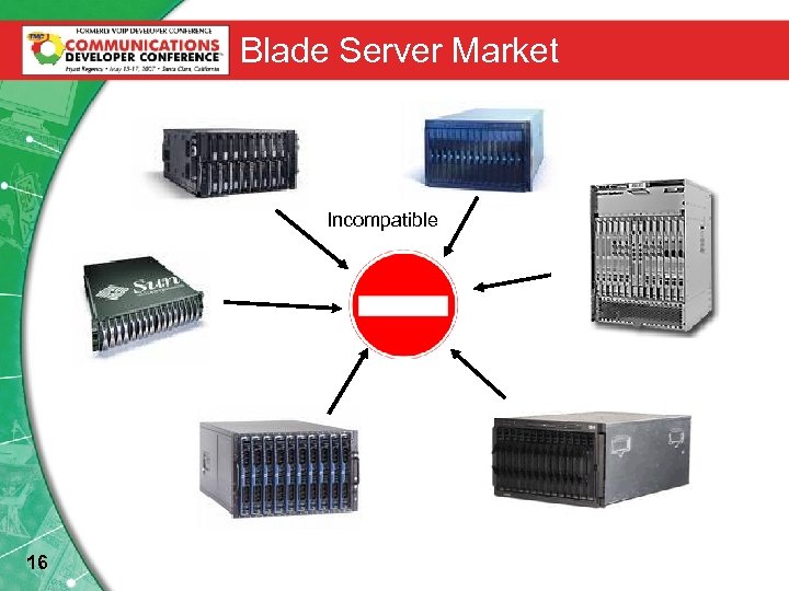 Blade Server Market Incompatible 16 