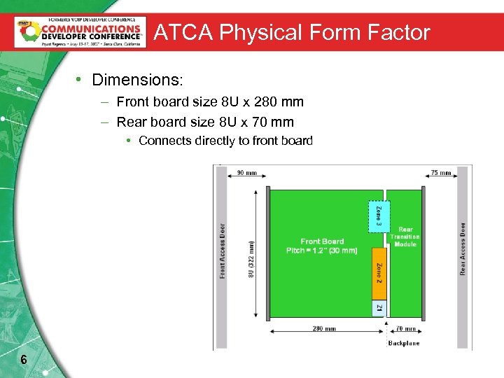 ATCA Physical Form Factor • Dimensions: – Front board size 8 U x 280