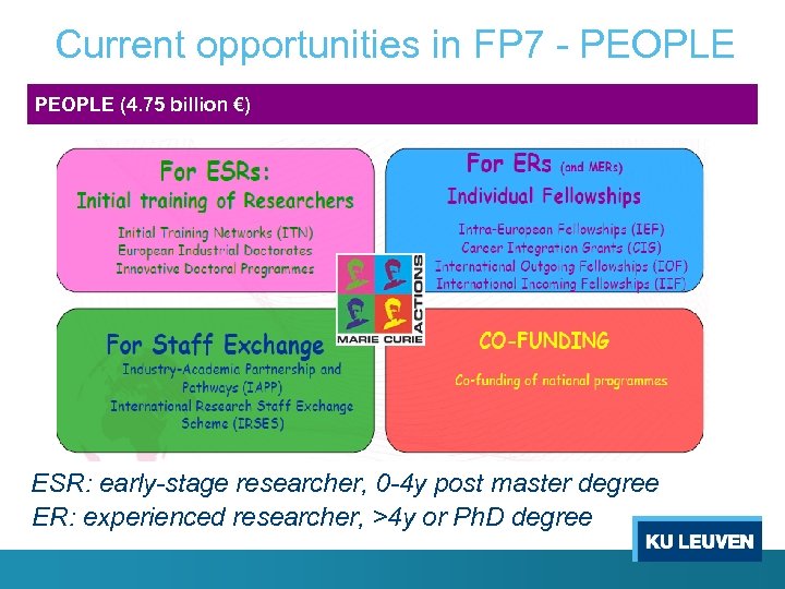 Current opportunities in FP 7 - PEOPLE (4. 75 billion €) ESR: early-stage researcher,