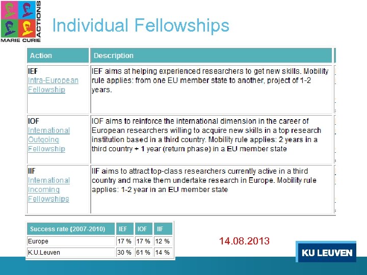 Individual Fellowships 14. 08. 2013 
