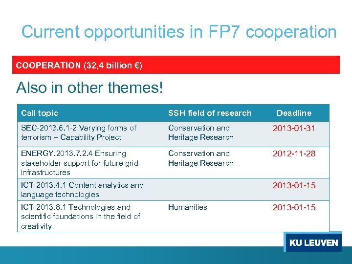Current opportunities in FP 7 cooperation COOPERATION (32, 4 billion €) Also in other