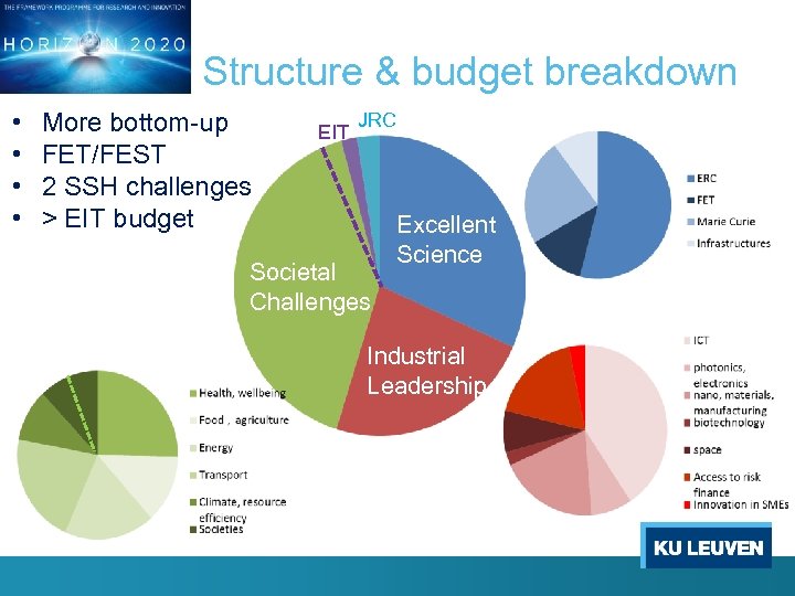 Structure & budget breakdown • • More bottom-up FET/FEST 2 SSH challenges > EIT
