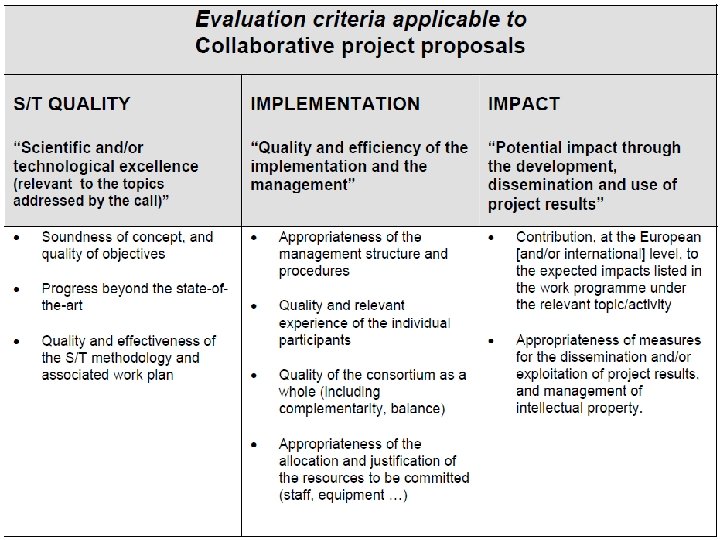 FP 7 evaluation criteria in detail 72 