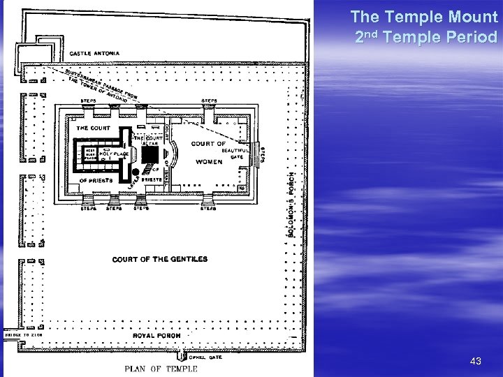 The Temple Mount 2 nd Temple Period 43 