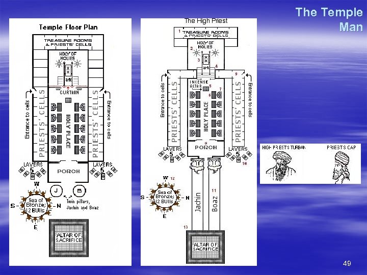 The Temple Man 49 