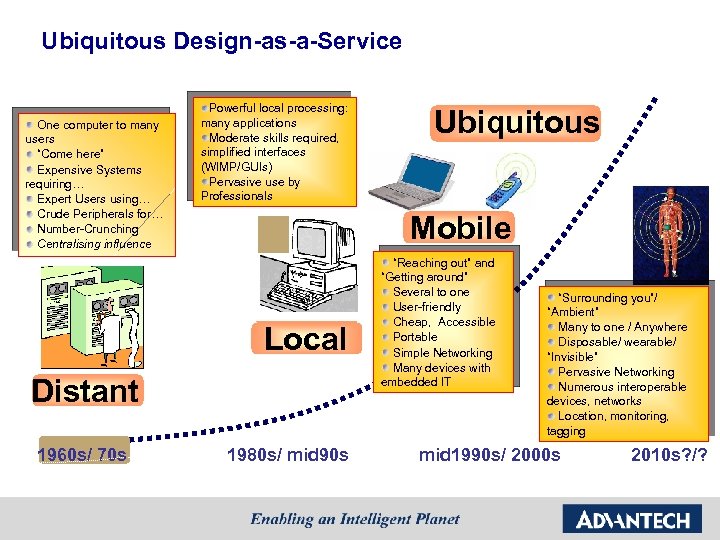 Ubiquitous Design-as-a-Service One computer to many users “Come here” Expensive Systems requiring… Expert Users