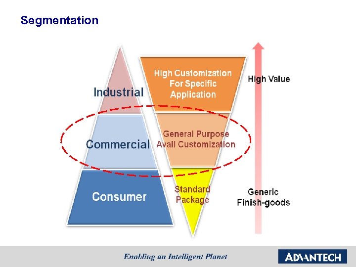 Segmentation 