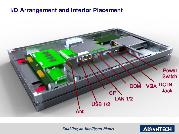 I/O Arrangement and Interior Placement Power Switch COM CF LAN 1/2 USB 1/2 Ant.