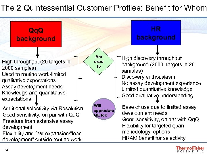 The 2 Quintessential Customer Profiles: Benefit for Whom HR background Qq. Q background High