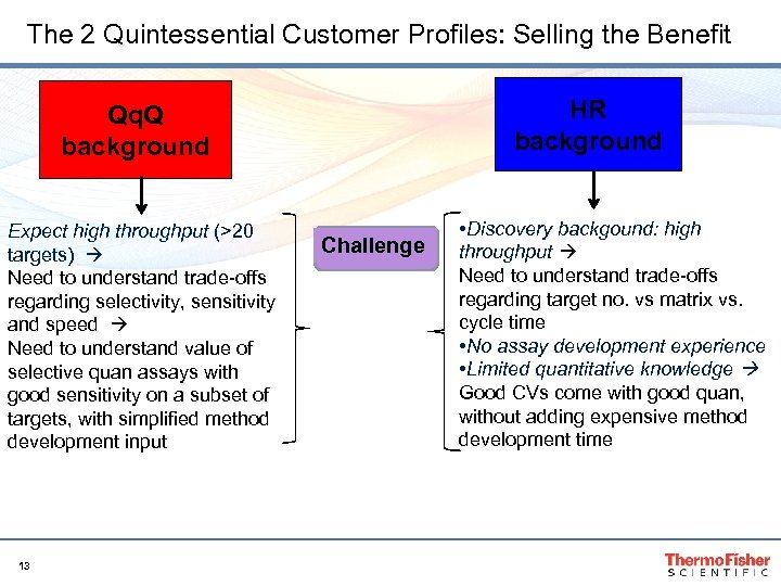 The 2 Quintessential Customer Profiles: Selling the Benefit HR background Qq. Q background Expect