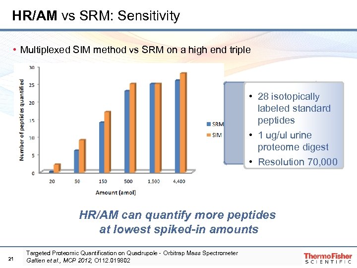 HR/AM vs SRM: Sensitivity • Multiplexed SIM method vs SRM on a high end