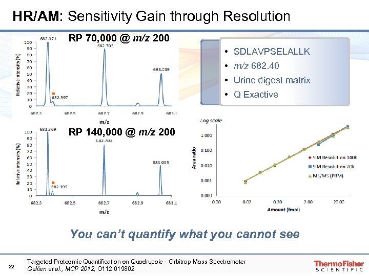 HR/AM: Sensitivity Gain through Resolution RP 70, 000 @ m/z 200 • SDLAVPSELALLK •