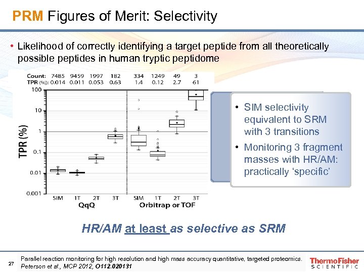 PRM Figures of Merit: Selectivity • Likelihood of correctly identifying a target peptide from