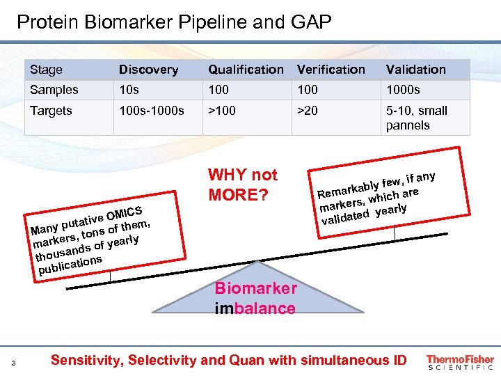 Protein Biomarker Pipeline and GAP Stage Discovery Qualification Verification Validation Samples 100 1000 s