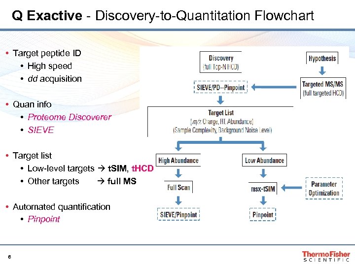 Q Exactive - Discovery-to-Quantitation Flowchart • Target peptide ID • High speed • dd