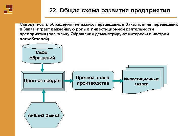 Общая схема любого договора включает