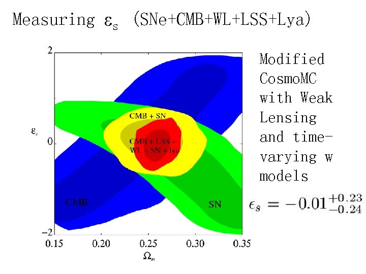 Measuring s (SNe+CMB+WL+LSS+Lya) Modified Cosmo. MC with Weak Lensing and timevarying w models 