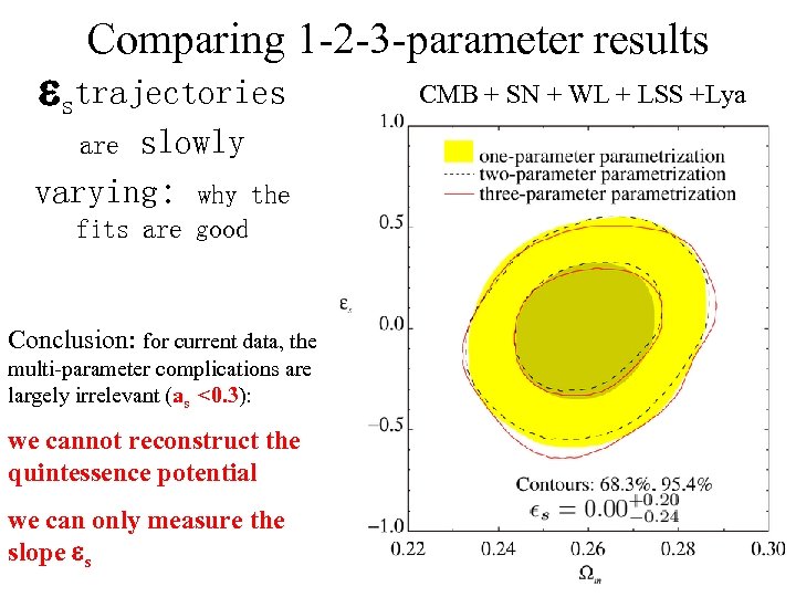 Comparing 1 -2 -3 -parameter results strajectories slowly varying: why the are fits are