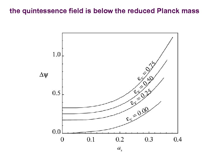 the quintessence field is below the reduced Planck mass 