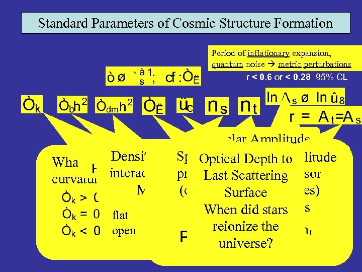 Standard Parameters of Cosmic Structure Formation Period of inflationary expansion, quantum noise metric perturbations