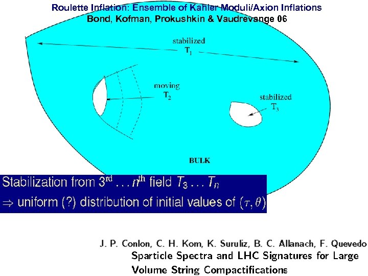 Roulette Inflation: Ensemble of Kahler Moduli/Axion Inflations Bond, Kofman, Prokushkin & Vaudrevange 06 end