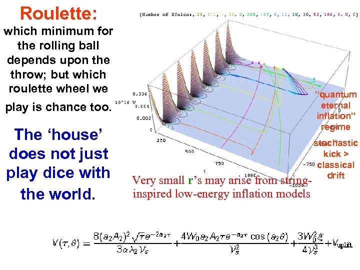 Roulette: which minimum for the rolling ball depends upon the throw; but which roulette