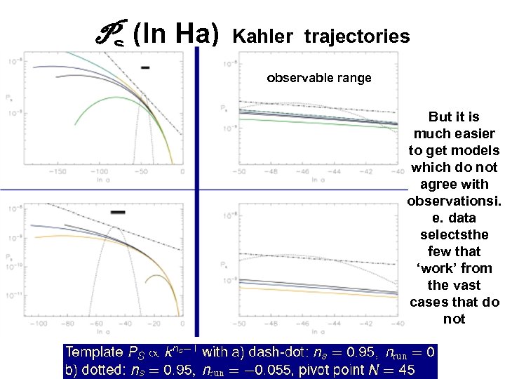 Ps (ln Ha) Kahler trajectories observable range But it is much easier to get