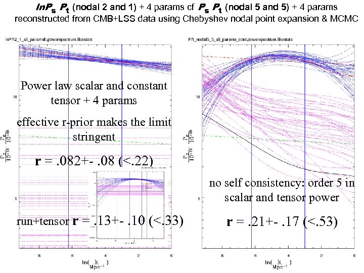 ln. Ps Pt (nodal 2 and 1) + 4 params cf Ps Pt (nodal