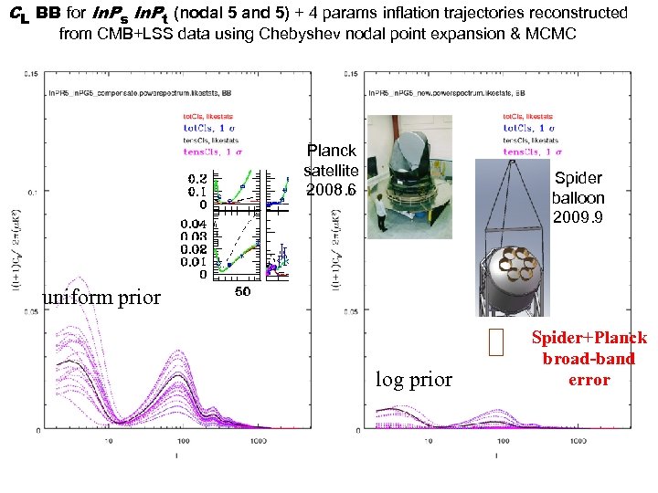 CL BB for ln. Ps ln. Pt (nodal 5 and 5) + 4 params