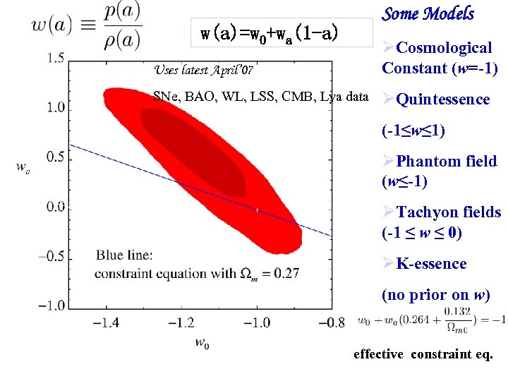 Some Models w(a)=w 0+wa(1 -a) Uses latest April’ 07 Cosmological Constant (w=-1) SNe, BAO,