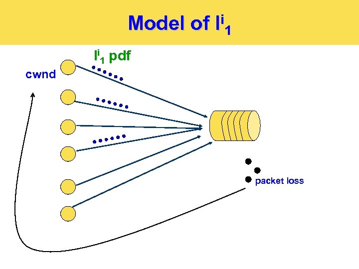 Model of li 1 pdf cwnd packet loss 